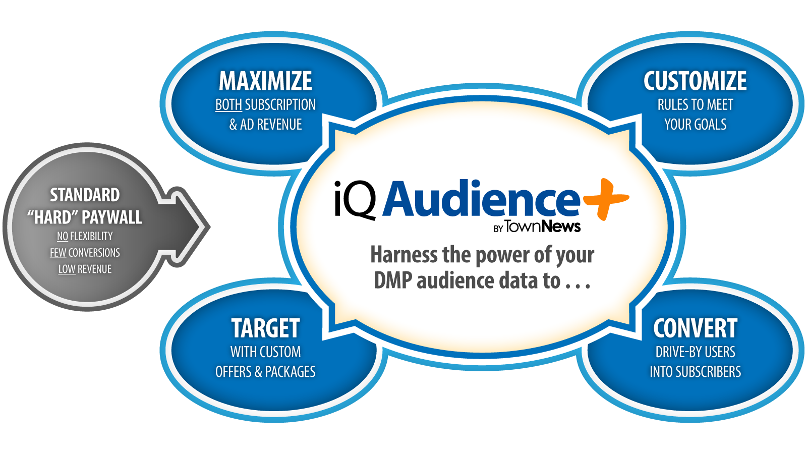 iQ Audience+ benefits